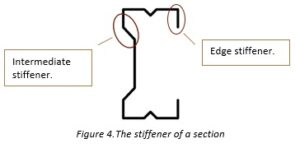 The stiffener of a section