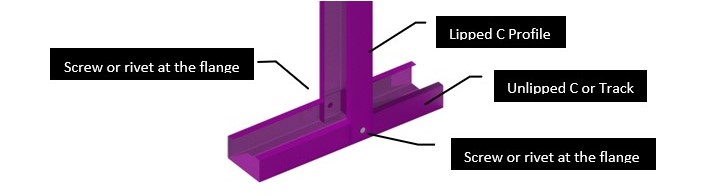 Typical Connection in the Cold-Formed Steel Panel [1]