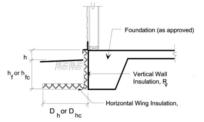 Figure 2.	General insulation detail for the slab-on-grade foundation. SEI/ASCE 32-01 [2]