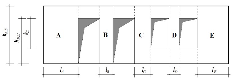 Figure 1. Constructing sliding panels. TDY 2018 Figure 10.7